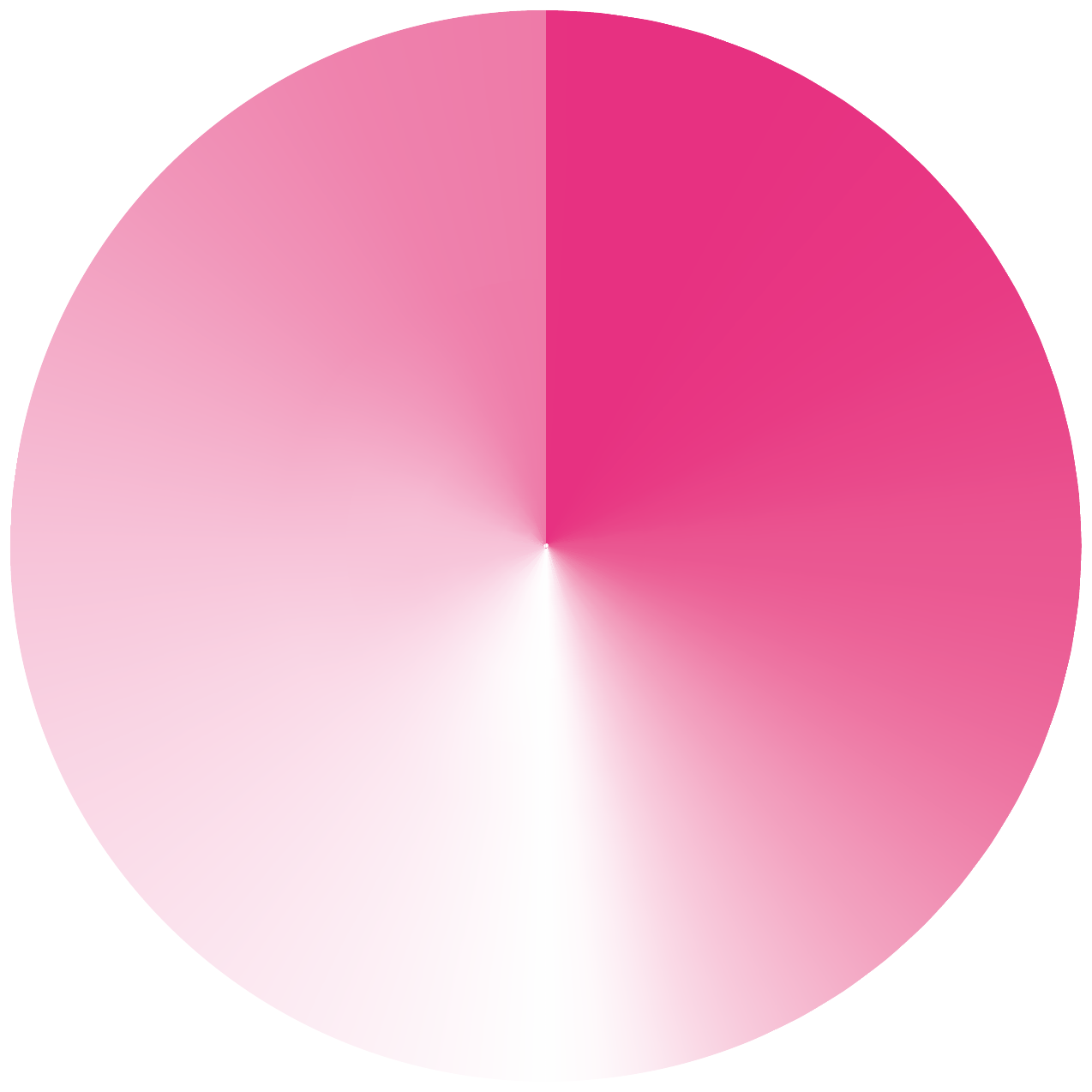 Kreis