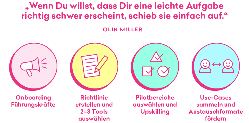 Zitat von Olin Miller: 'Wenn Du willst, dass Dir eine leichte Aufgabe richtig schwer erscheint, schieb sie einfach auf.' Darunter vier Symbole mit Text: 'Onboarding Führungskräfte', 'Richtlinie erstellen und 2–3 Tools auswählen', 'Pilotbereiche auswählen und Upskilling' sowie 'Use-Cases sammeln und Austauschformate fördern.'